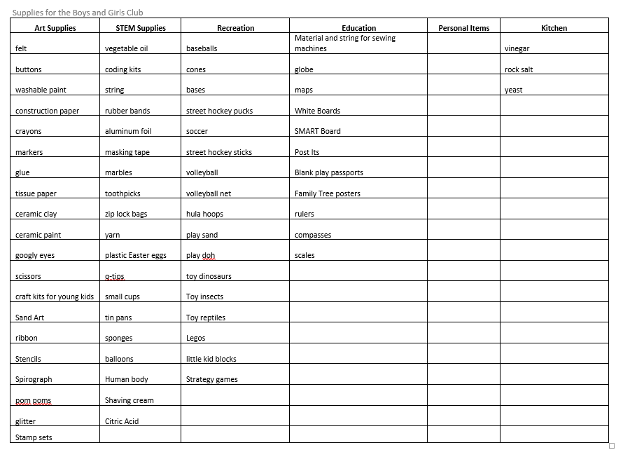 List of Needed Supplies 2 List of Needed Supplies 2